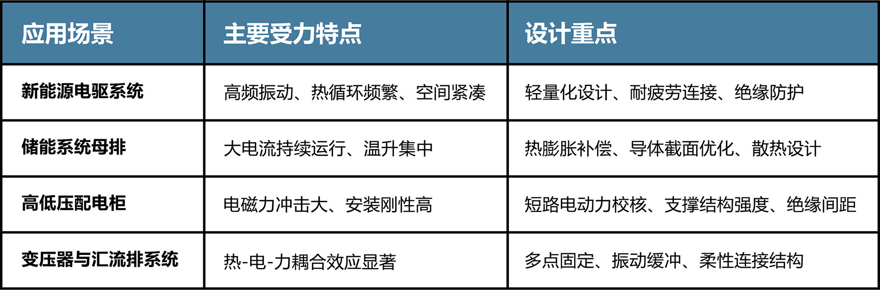 鋁排|銅排|銅排軟連接|軟銅排|鋁巴|高壓母排 鋁排|銅排|銅排軟連接|軟銅排|鋁巴|高壓母排